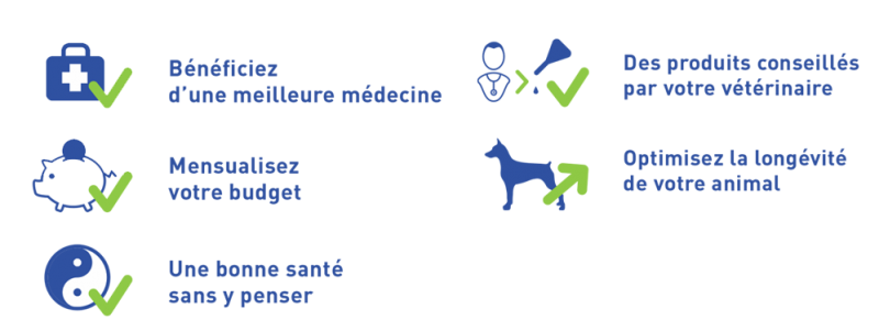 mensualisation frais vétérinaires